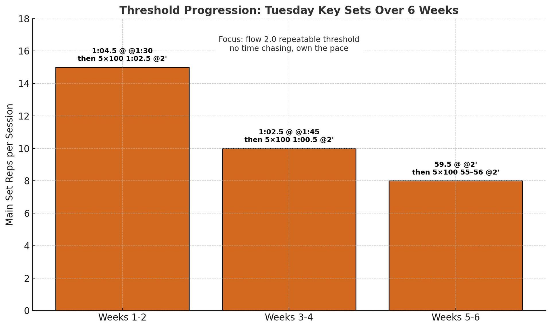 Endurance Training Pace Training 