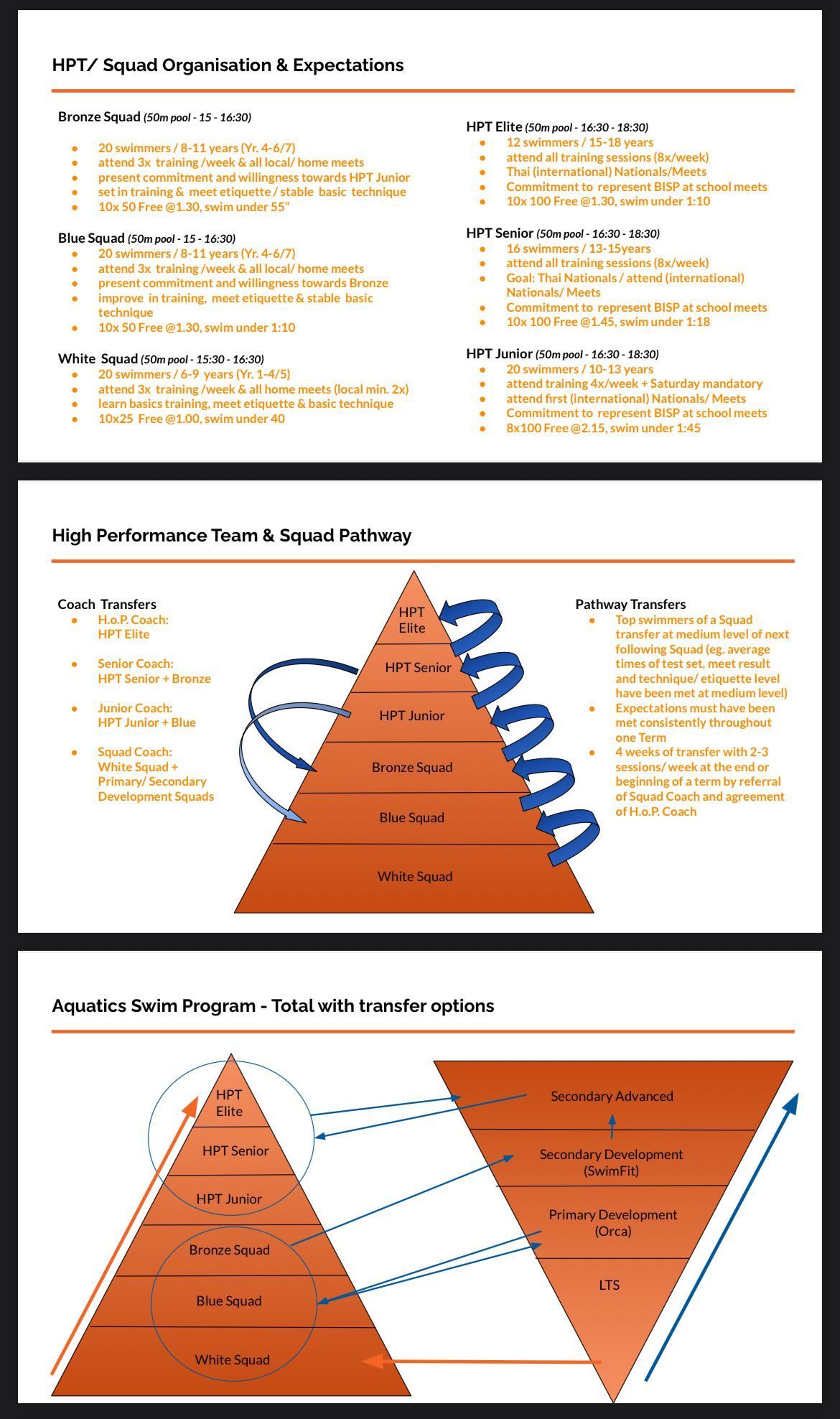 Swim Club Structure