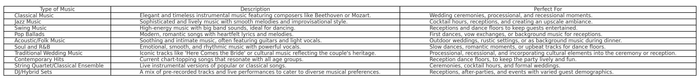 Blurry spreadsheet-style table with multiple rows and columns of small text on a white background
