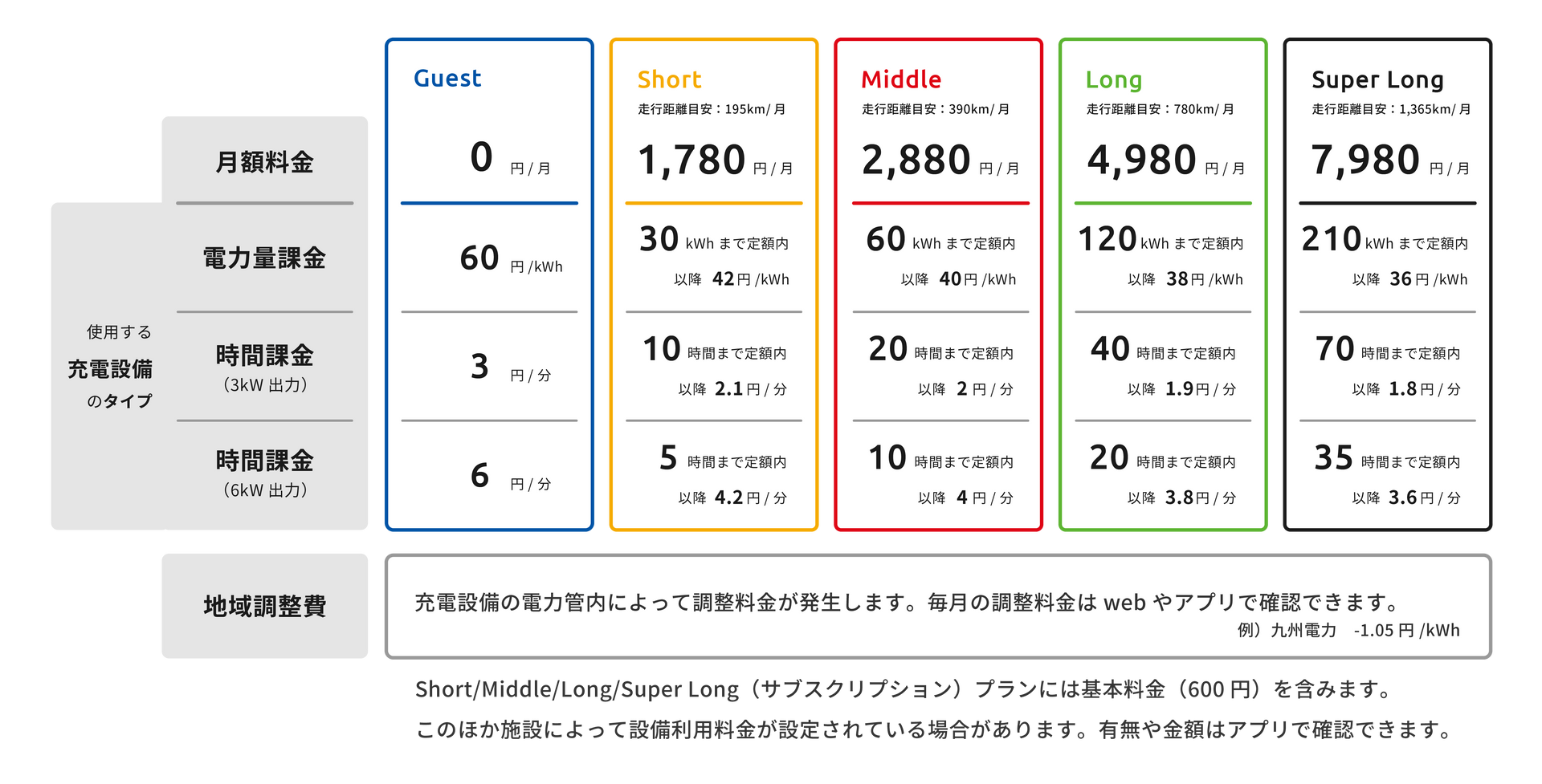 料金プラン