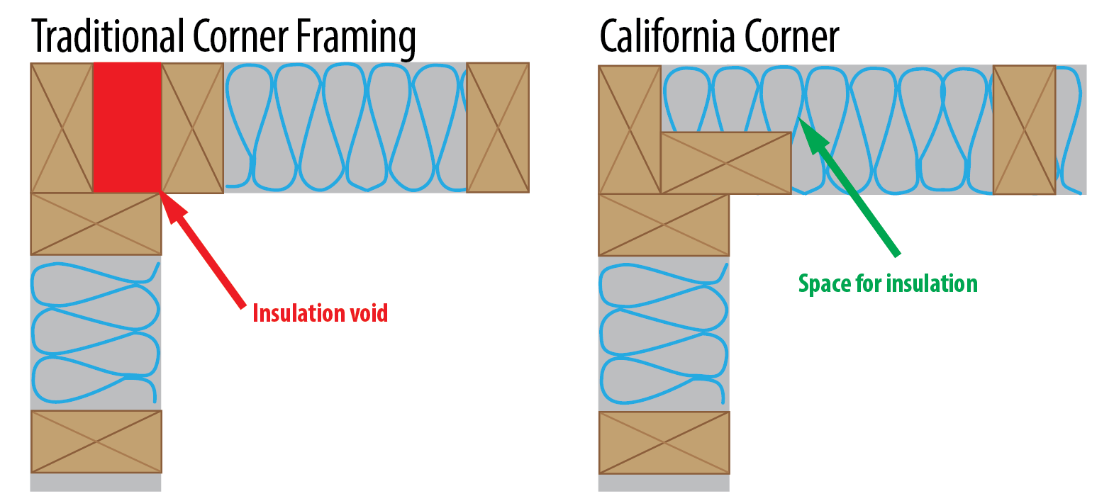 How We Frame It Covell Communities