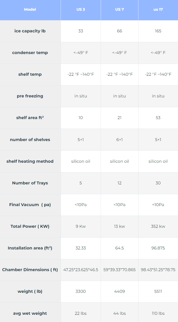 Pilot freeze dryer specs
