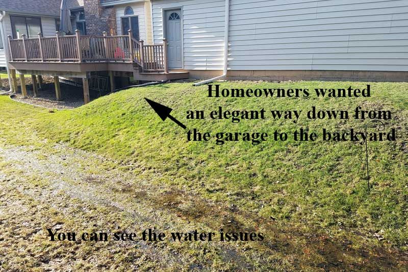 Grassy yard with water runoff issues near a house. Arrow points to desired backyard access.