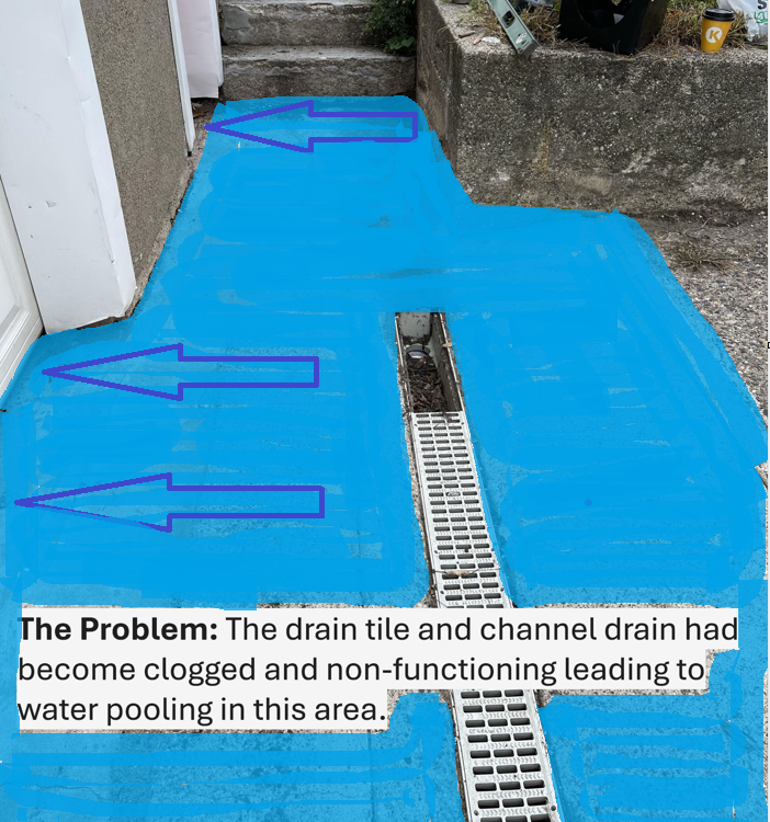 Blue painted concrete area with clogged channel drain, arrows indicate water pooling. Text explains the problem.