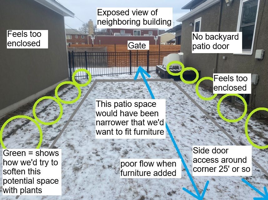 A narrow backyard with snow, labeled with design concerns like enclosed spaces, lack of patio doors, and poor furniture flow.