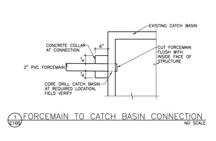 Diagram: requirements for connecting a private drainage line to the city storm sewer at a curbline catch basin