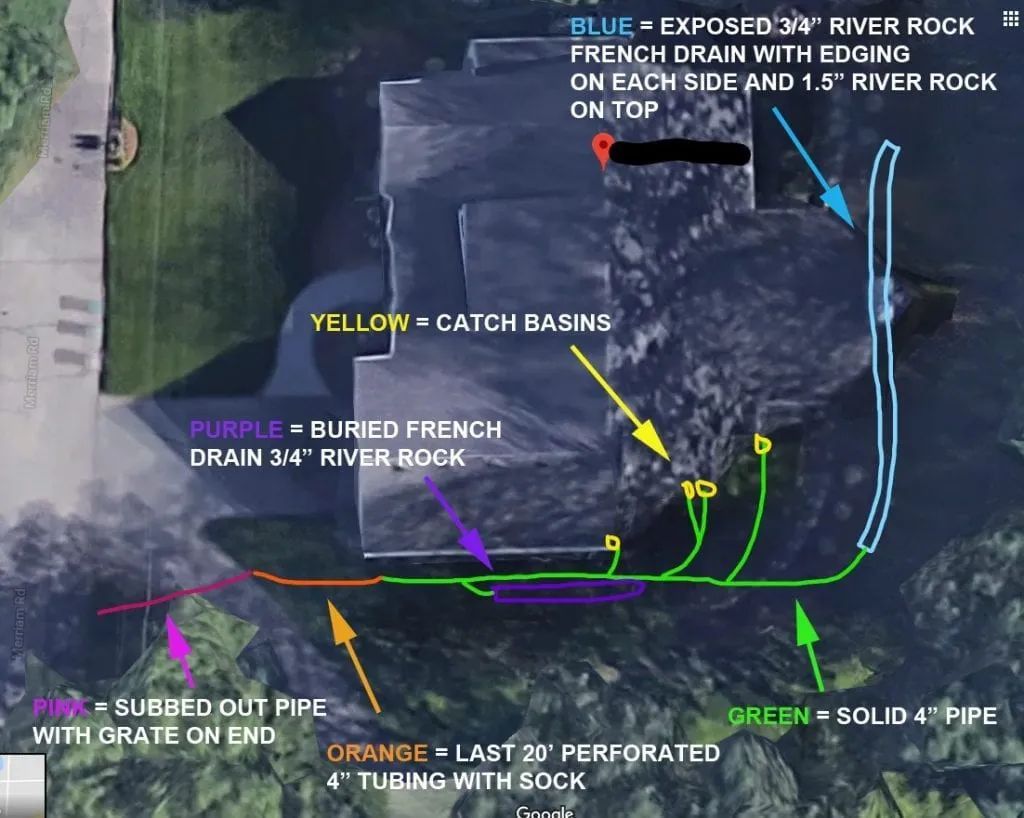Aerial drainage map: blue French drain, yellow catch basins, purple buried drain, and orange-green pipe network