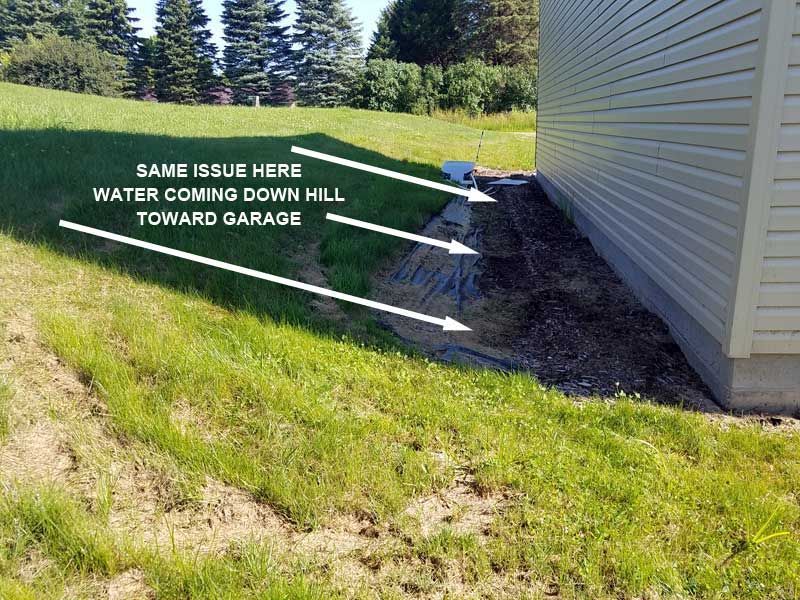 Green grass slopes toward a garage; arrows indicate water flowing downhill towards the building.