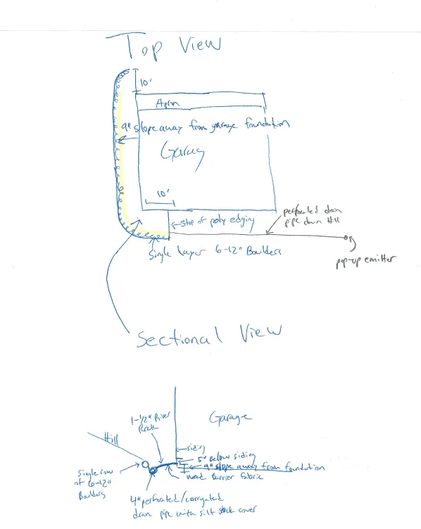 Hand-drawn diagram of a garage foundation and retaining wall, showing top and sectional views with dimensions and labels.