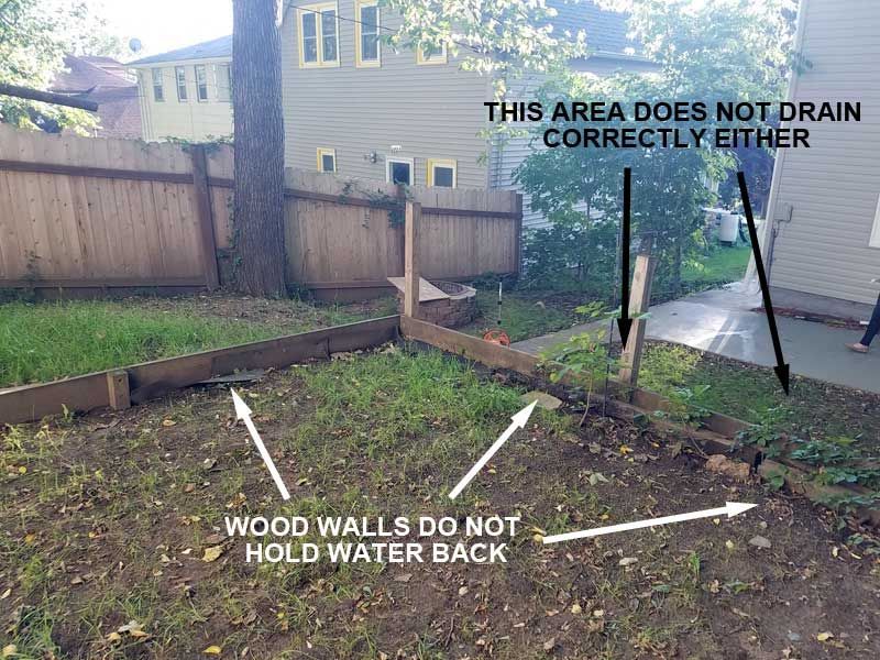 Backyard showing poor drainage with wood borders. Text indicates areas that don't drain properly.