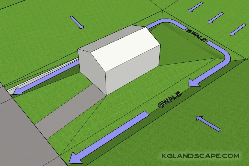 An aerial view of a house with arrows pointing to it