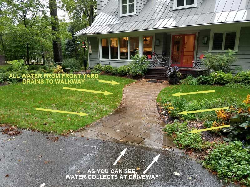 Water draining from a front yard to a walkway, collecting at a driveway in front of a house.
