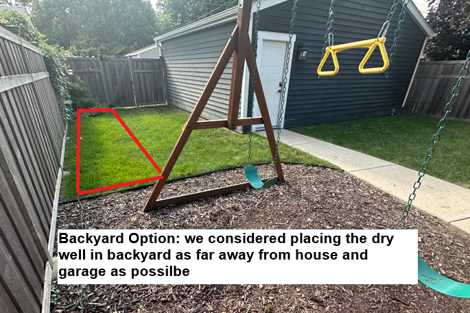 A backyard with a swing set and a red outline marking a potential location for a dry well away from the house and garage.