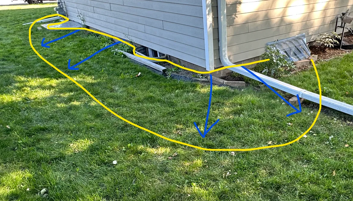 Yellow = foundation bed space where soil will be added to increase sloping and blue indicates how water will flow away from the house Minneapolis  