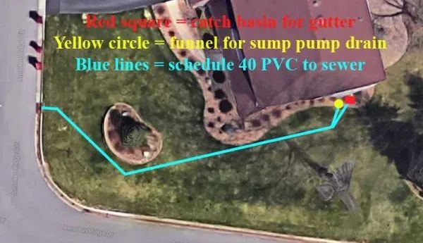 Overhead view: House with planned drainage lines. Blue PVC lines lead to sewer. Yellow circle and red square indicate other drainage points.