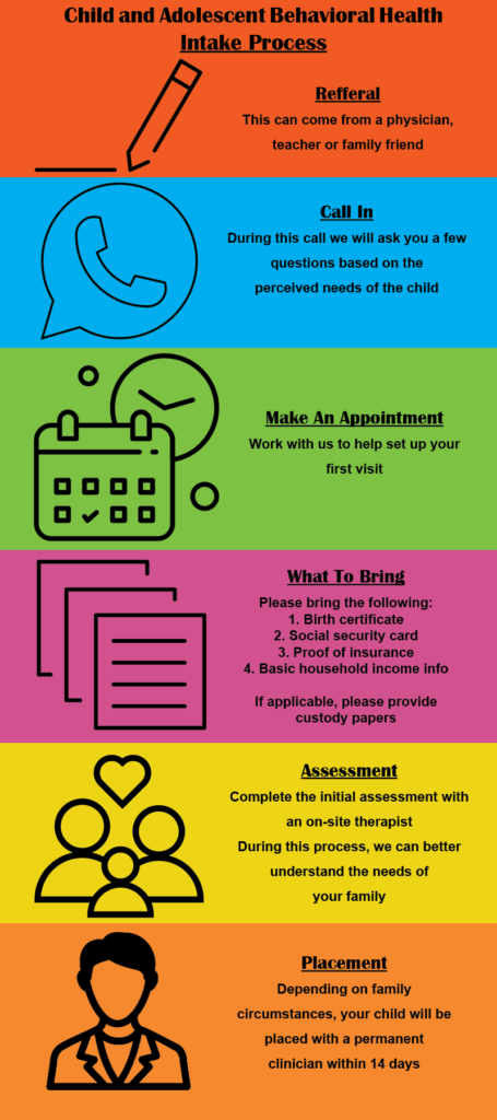 Infographic: steps for mental health phone support. Orange, blue, green, pink, yellow, and orange blocks with icons and text.