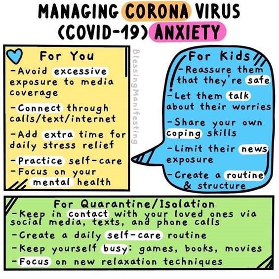 Image with tips to manage COVID-19 anxiety for self, kids, and quarantine/isolation.