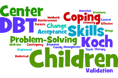 Word cloud: