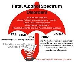 Red umbrella graphic: Fetal Alcohol Spectrum Disorders. Contains acronyms, terms, and a child illustration.