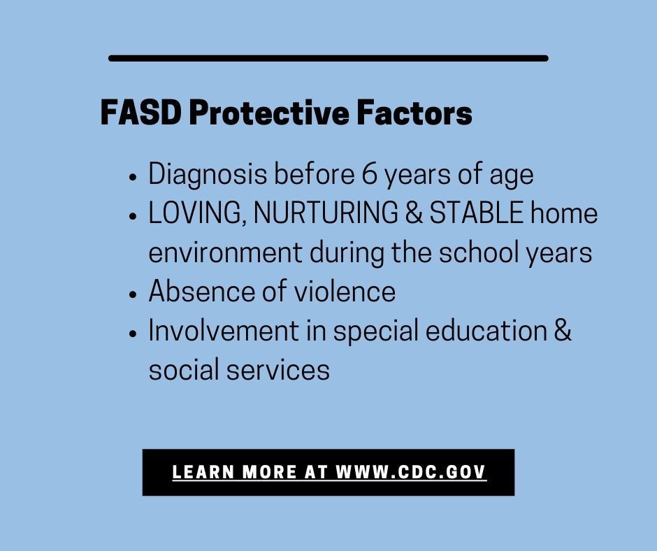 List of FASD protective factors, including early diagnosis, stable home, absence of violence, and special education.