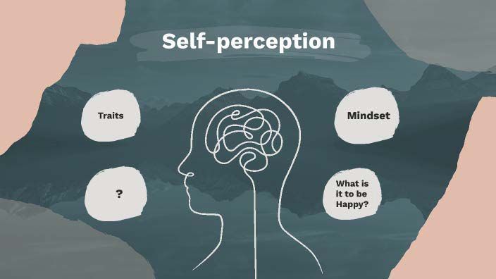 Diagram about self-perception: Traits, Mindset,