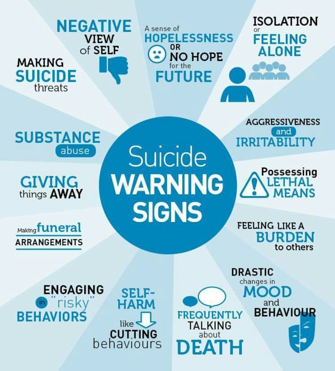 Infographic of suicide warning signs, in light blue. Includes hopelessness, isolation, and substance abuse.