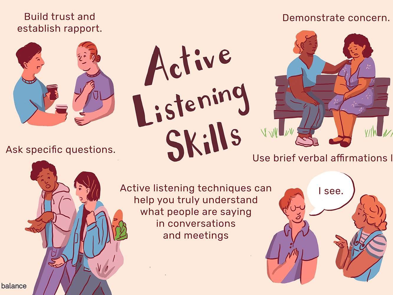 Infographic: Active listening skills illustrated by people interacting, demonstrating empathy and rapport-building techniques.