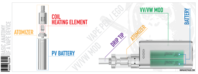 vape mod parts THIS IS OUR FIRST BLOG – VAPING Voopoo Drag S PRO Flavour:Grapplin Grape Sour Apple methol