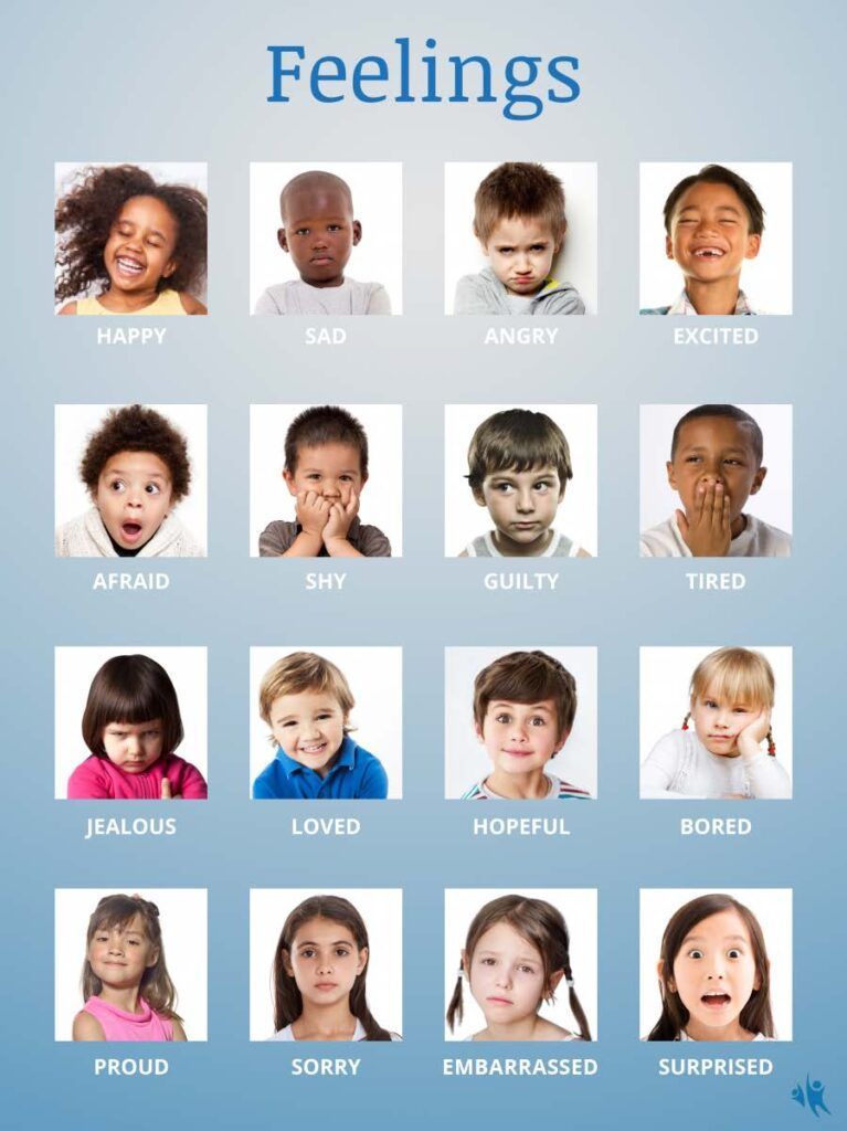 Poster of children's faces, each showing a different feeling: happy, sad, angry, excited, and more.