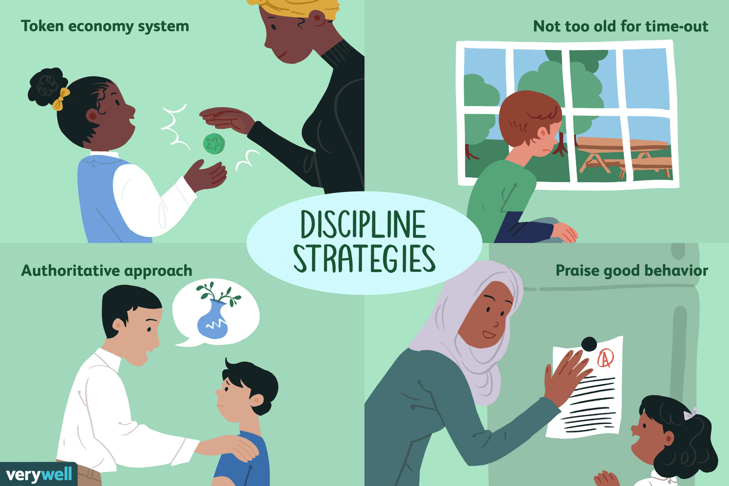 Discipline strategies: Parents interacting with children. Includes economy system, timeout, praise, and authoritative approach.