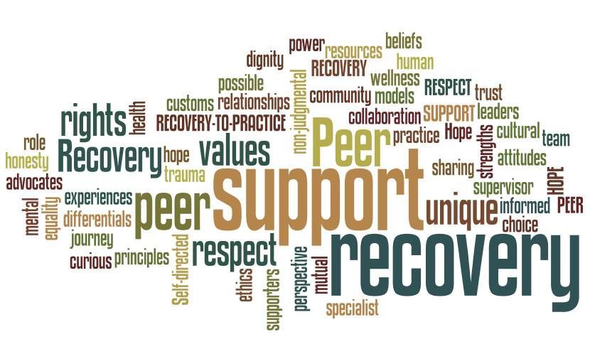 Word cloud with the words