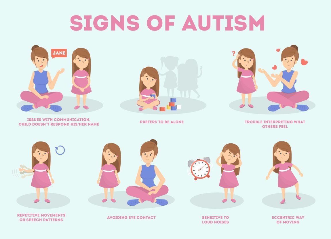 Signs of Autism: woman with child illustrating behaviors, including limited eye contact, social difficulties, and repetitive actions.