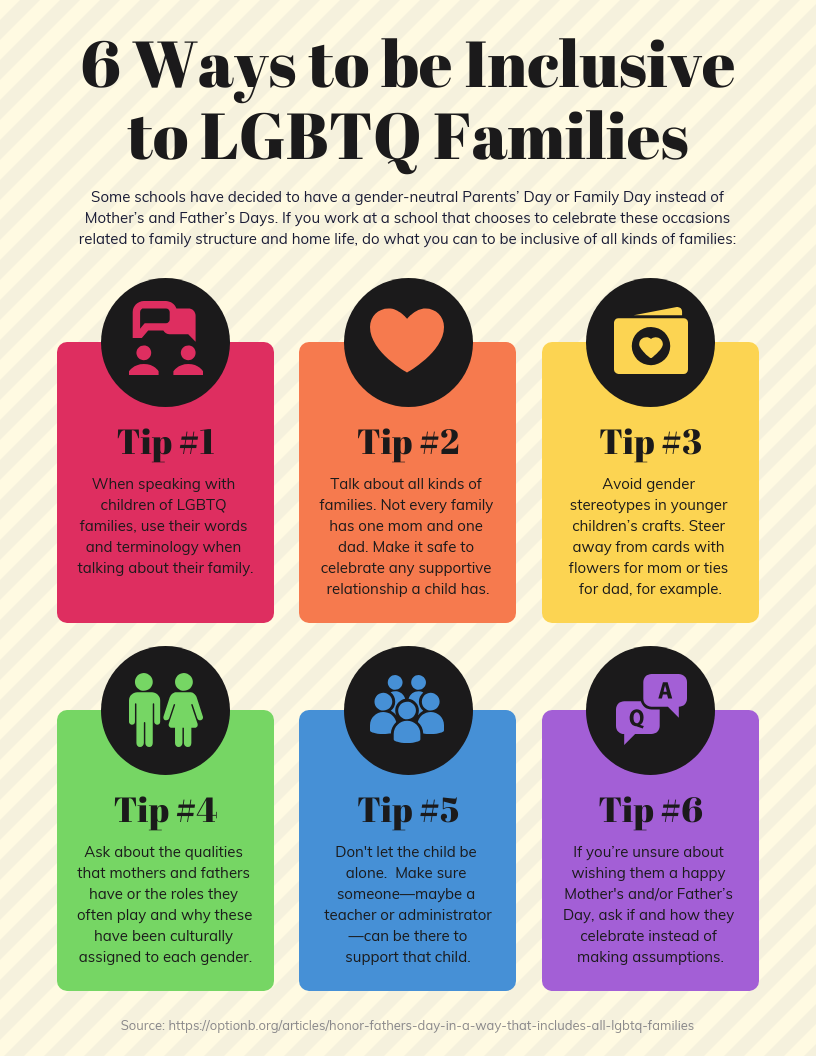Infographic: 6 Ways to be Inclusive to LGBTQ Families. Tips numbered, colorful blocks with icons and text.