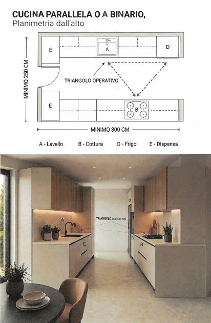cucina parallela o a binario progettazione cucina Montella Domus