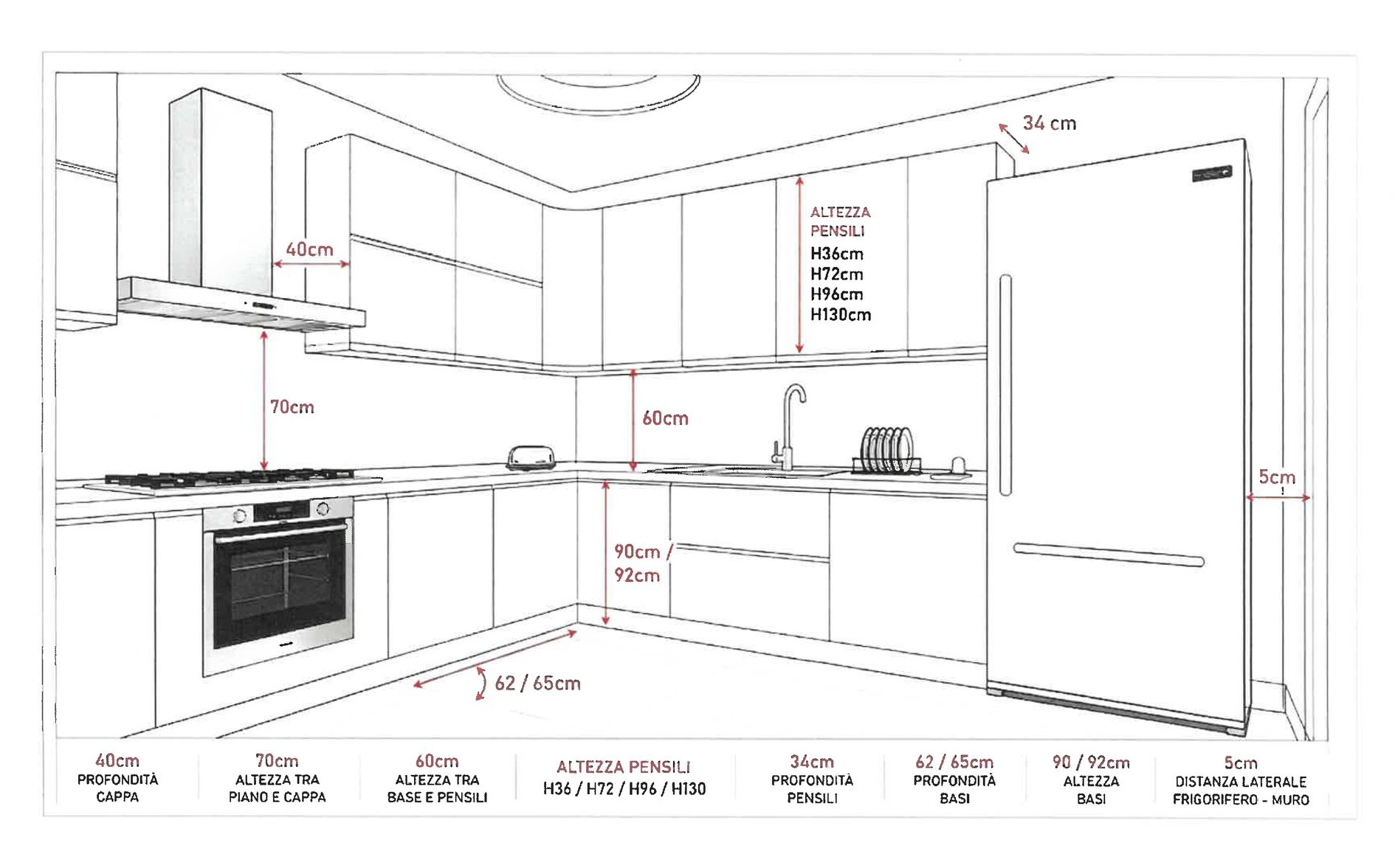 guida tecnica alle misure standard in cucina Montella Domus Salerno