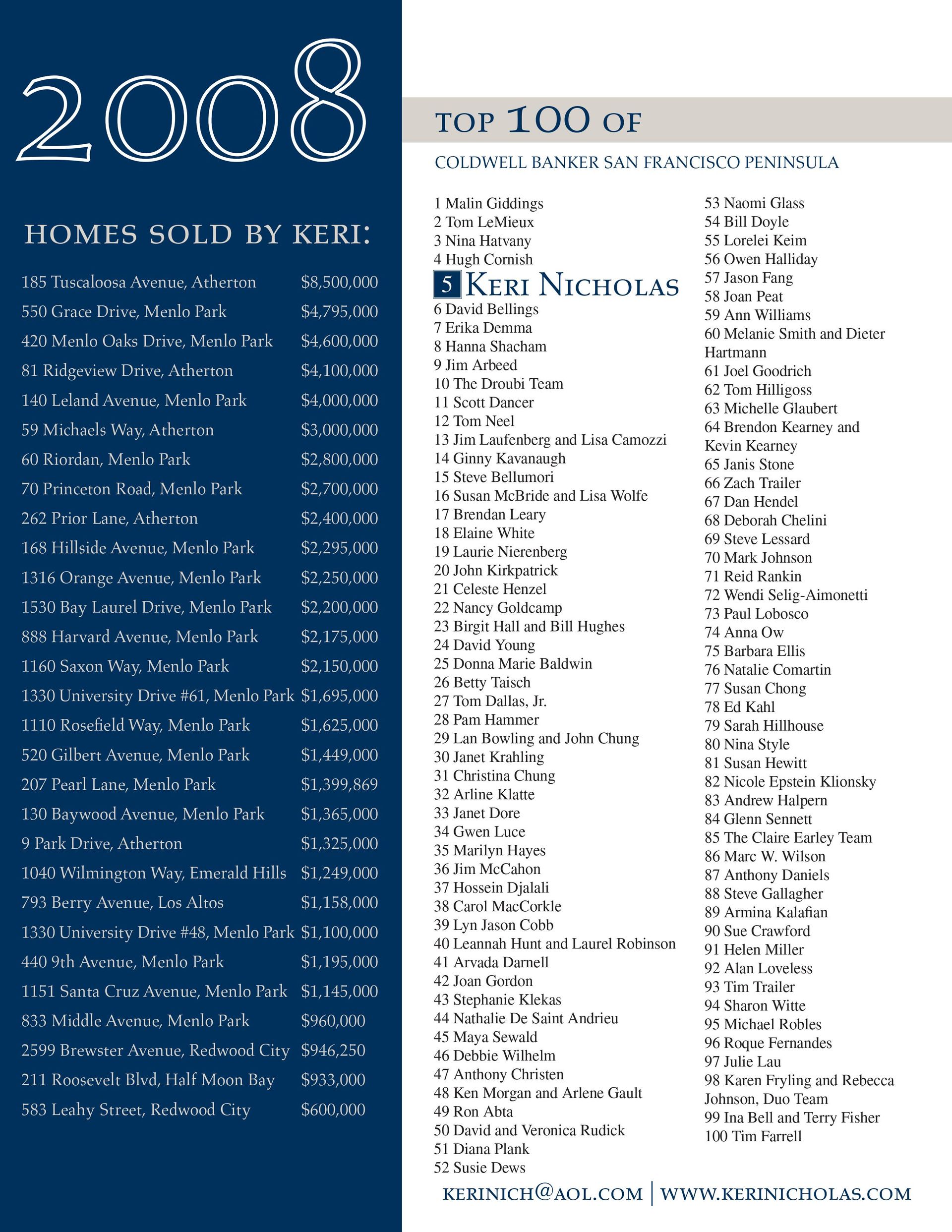 Blue-and-white yearbook page titled “2008” with two columns of names and small text.