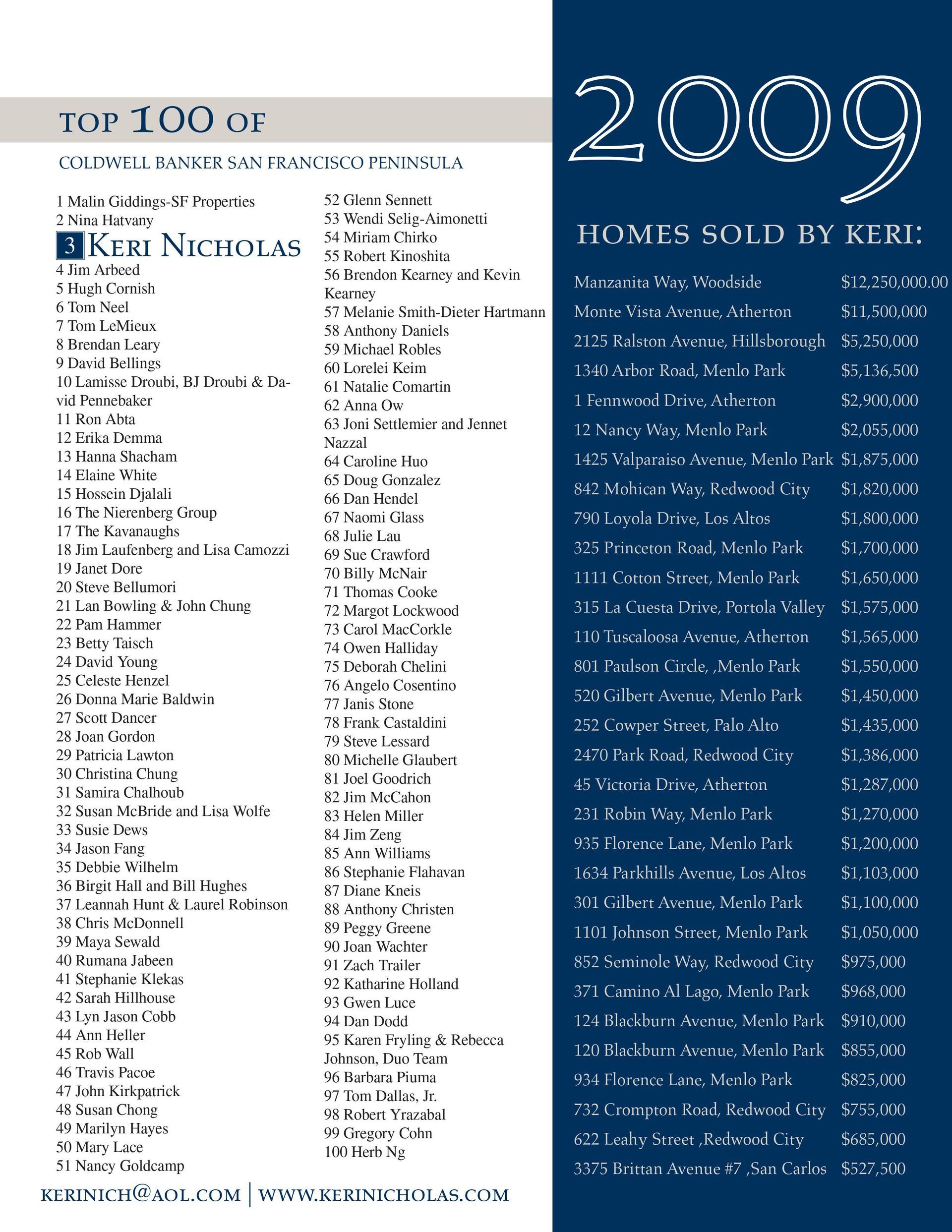 A blurred 2009 text page with a dark blue right column and a white left column of small listings.