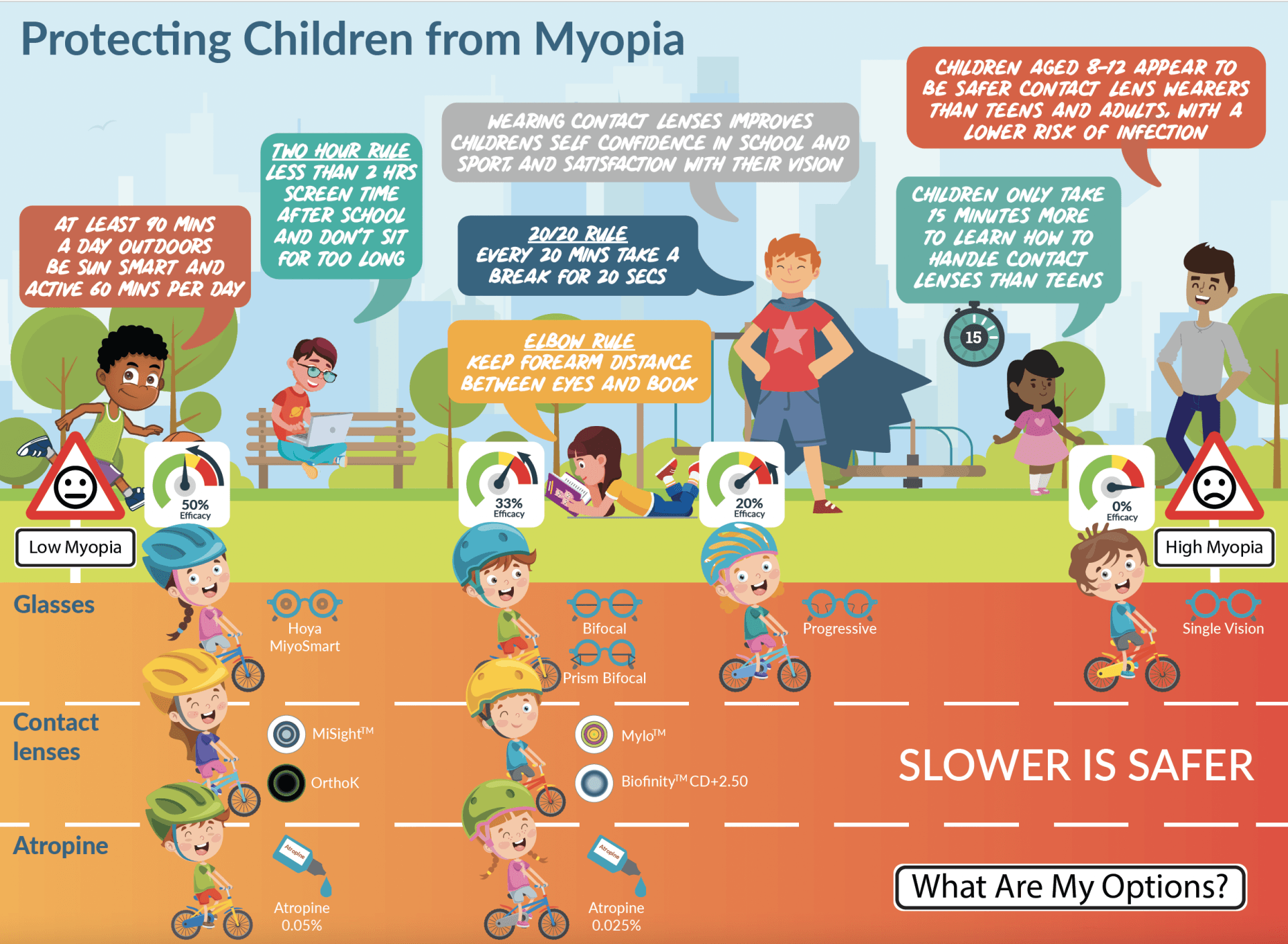 Myopia Management Children Image