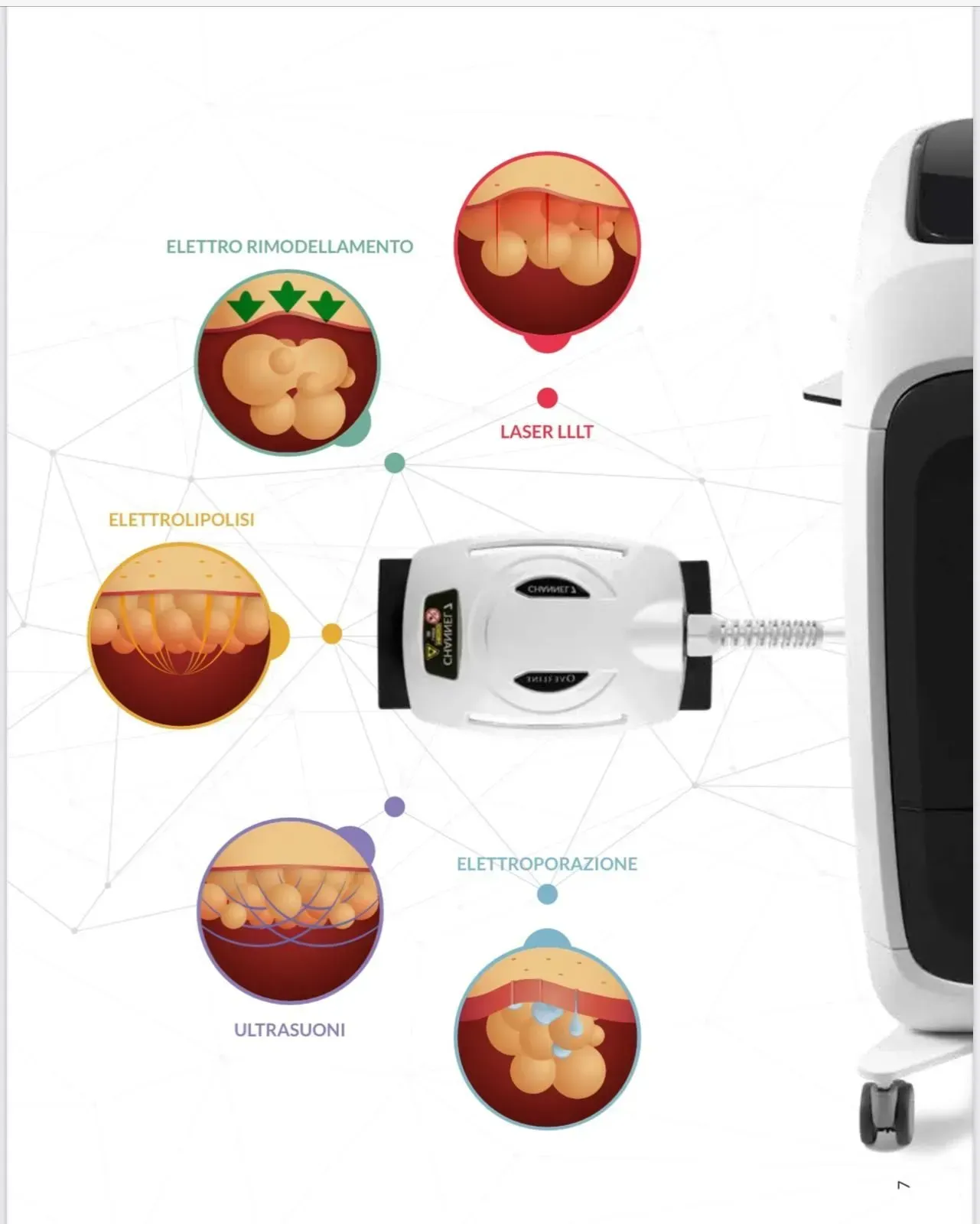 Body synergy laser