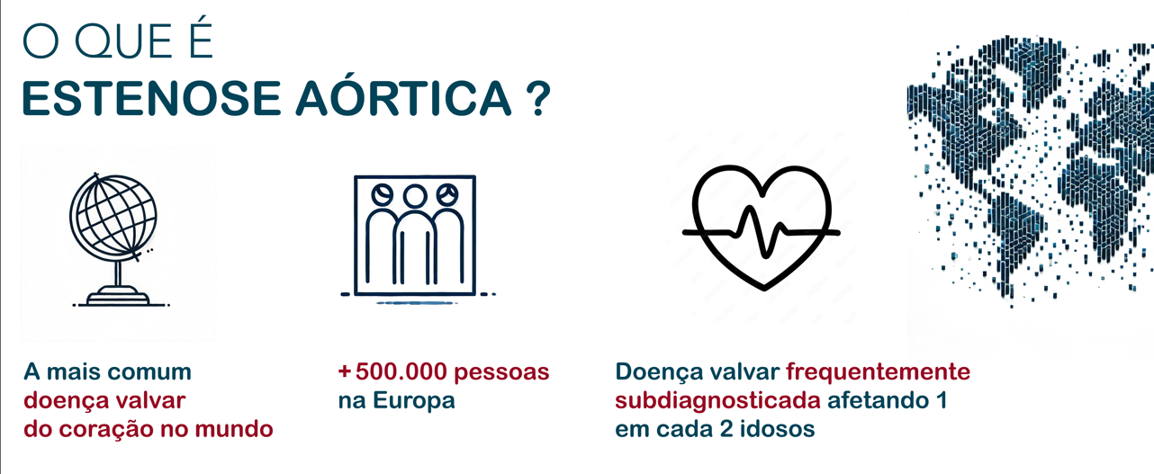 Infográfico sobre estenose aórtica: globo, ícone de pessoas, ícone de coração, mapa-múndi; afirma que é uma doença valvar cardíaca comum e afeta 1 em cada 21 pessoas.
