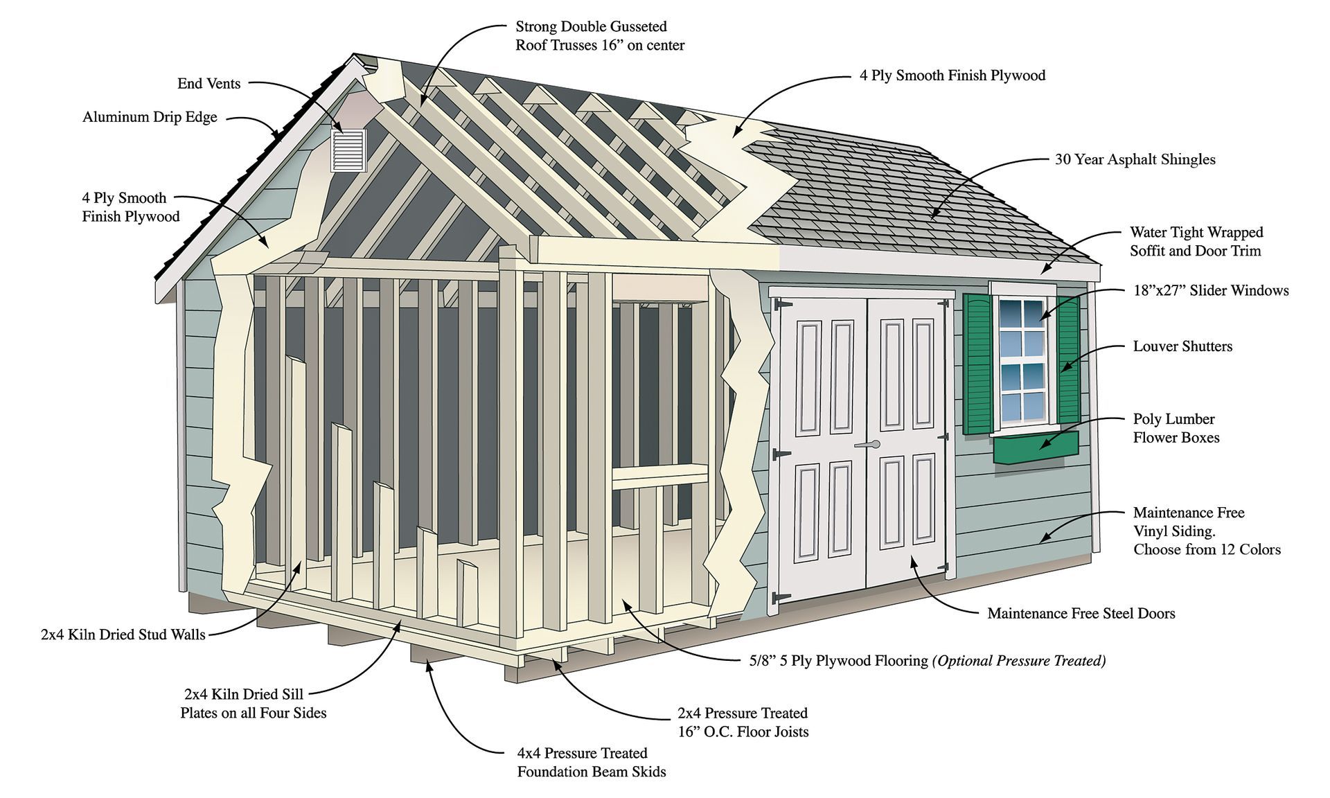Cutaway diagram of a small house showing roof, walls, windows, doors, and labeled construction parts
