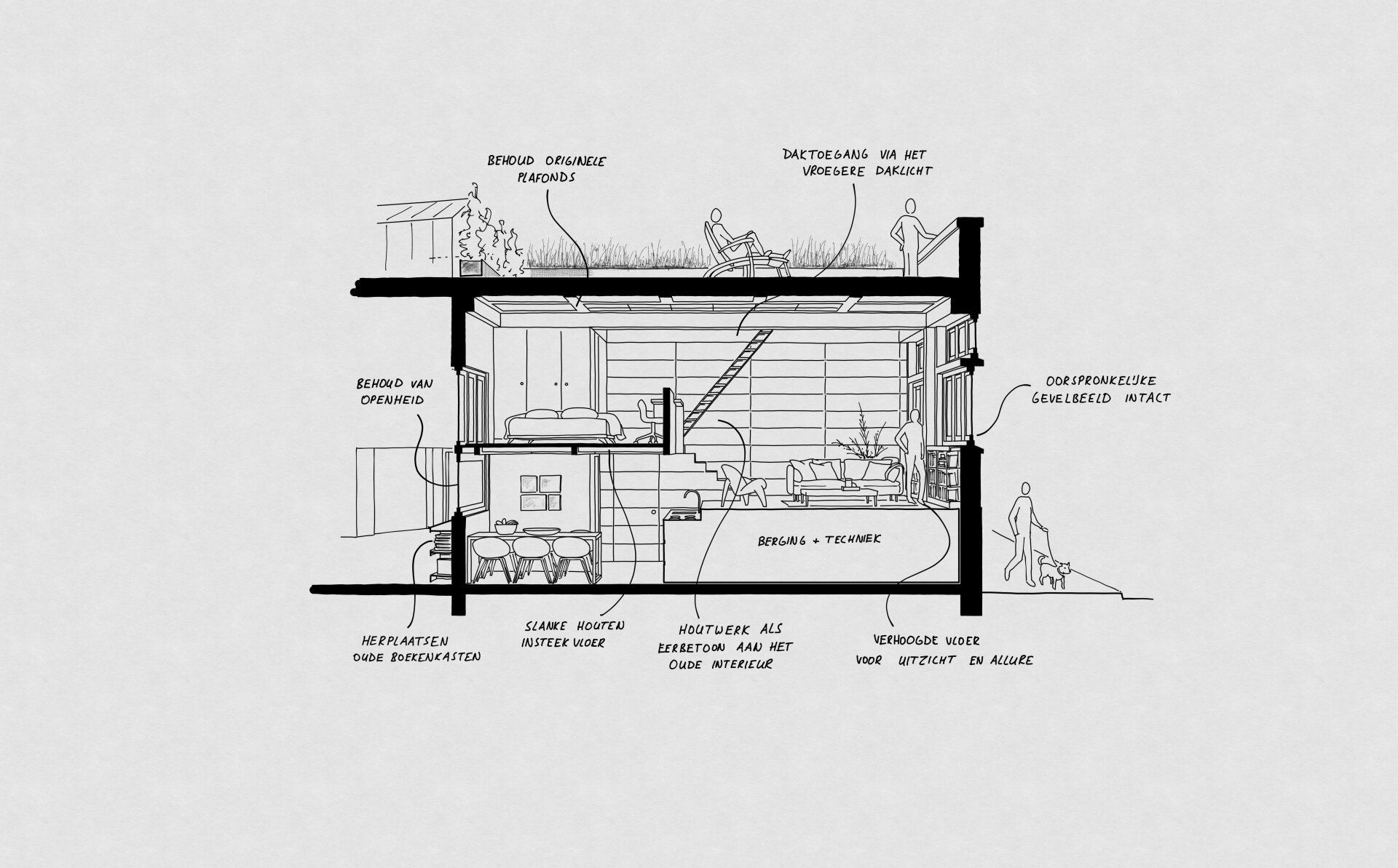 Doorsnede-architectuurtekening van een gebouw met twee verdiepingen, voorzien van een groen dak, ramen en gelabelde interieurdetails.