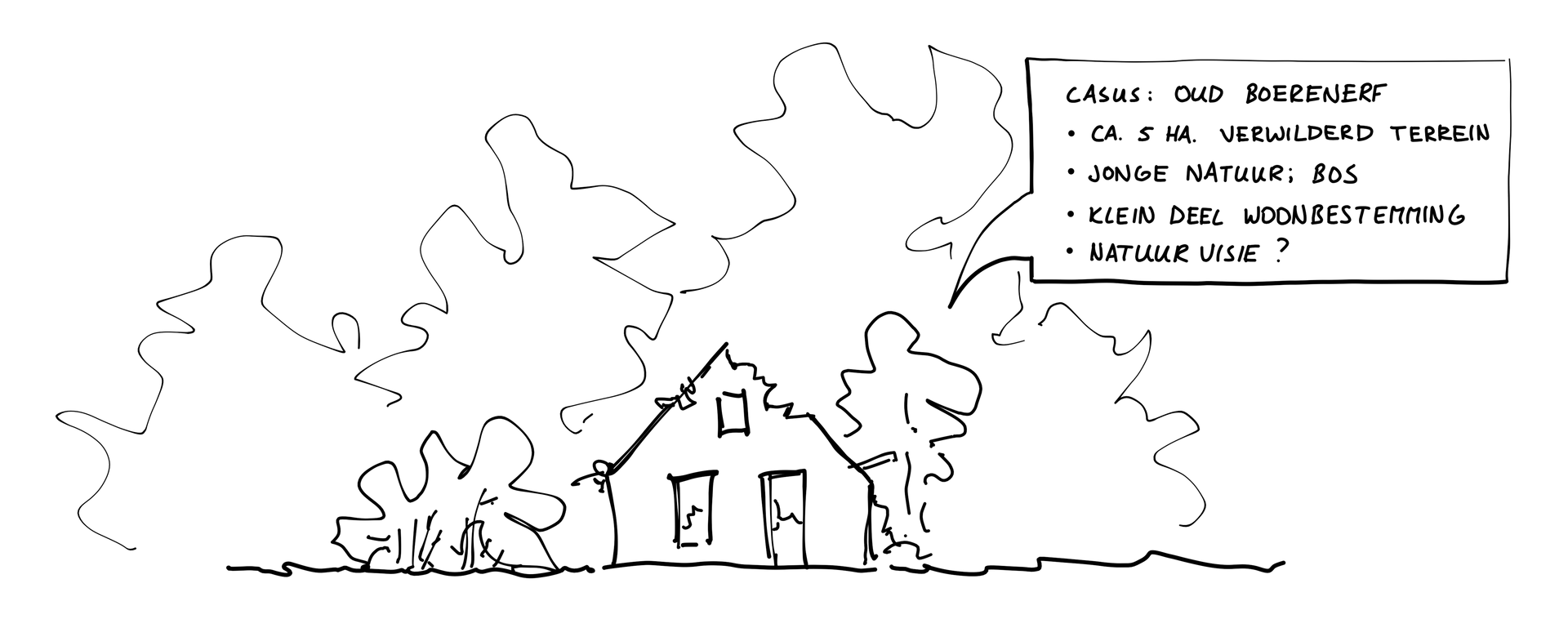 Lijntekening van een huis omringd door bomen met een lijst woorden.