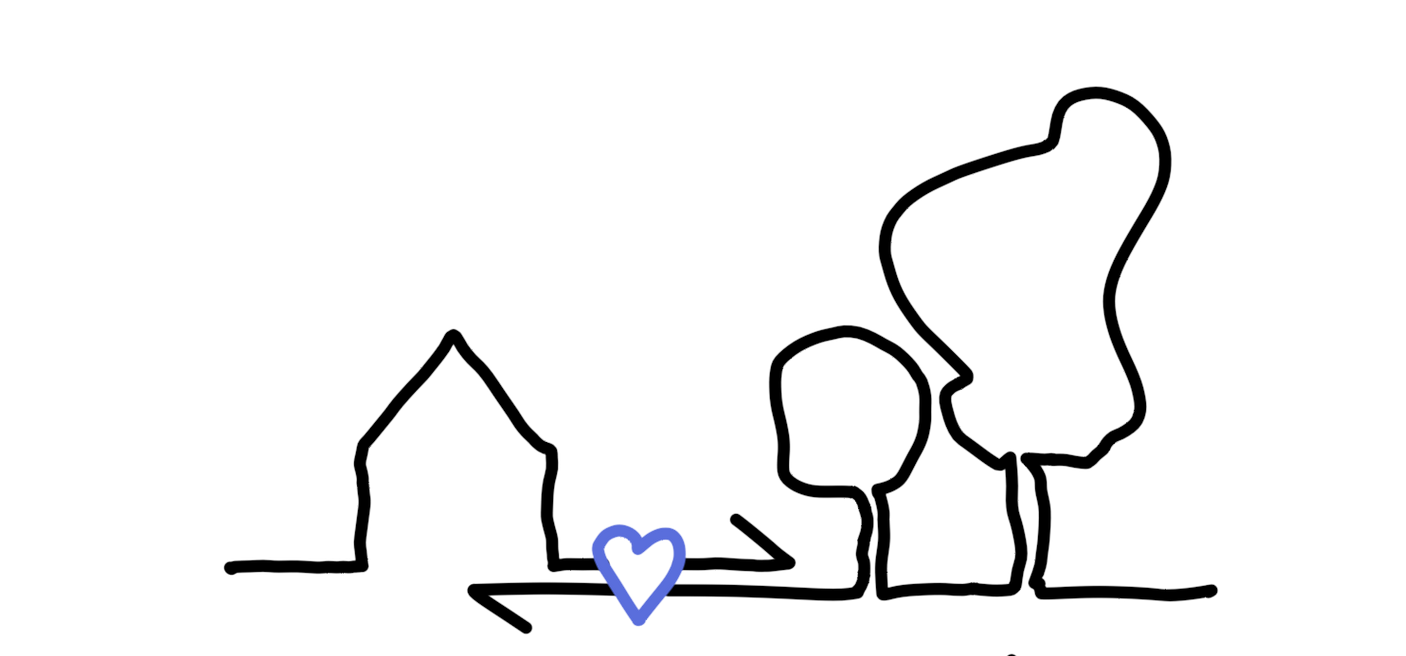 Lijntekening van een huis, een hart en bomen. Het hart bevindt zich in het midden, met pijlen.