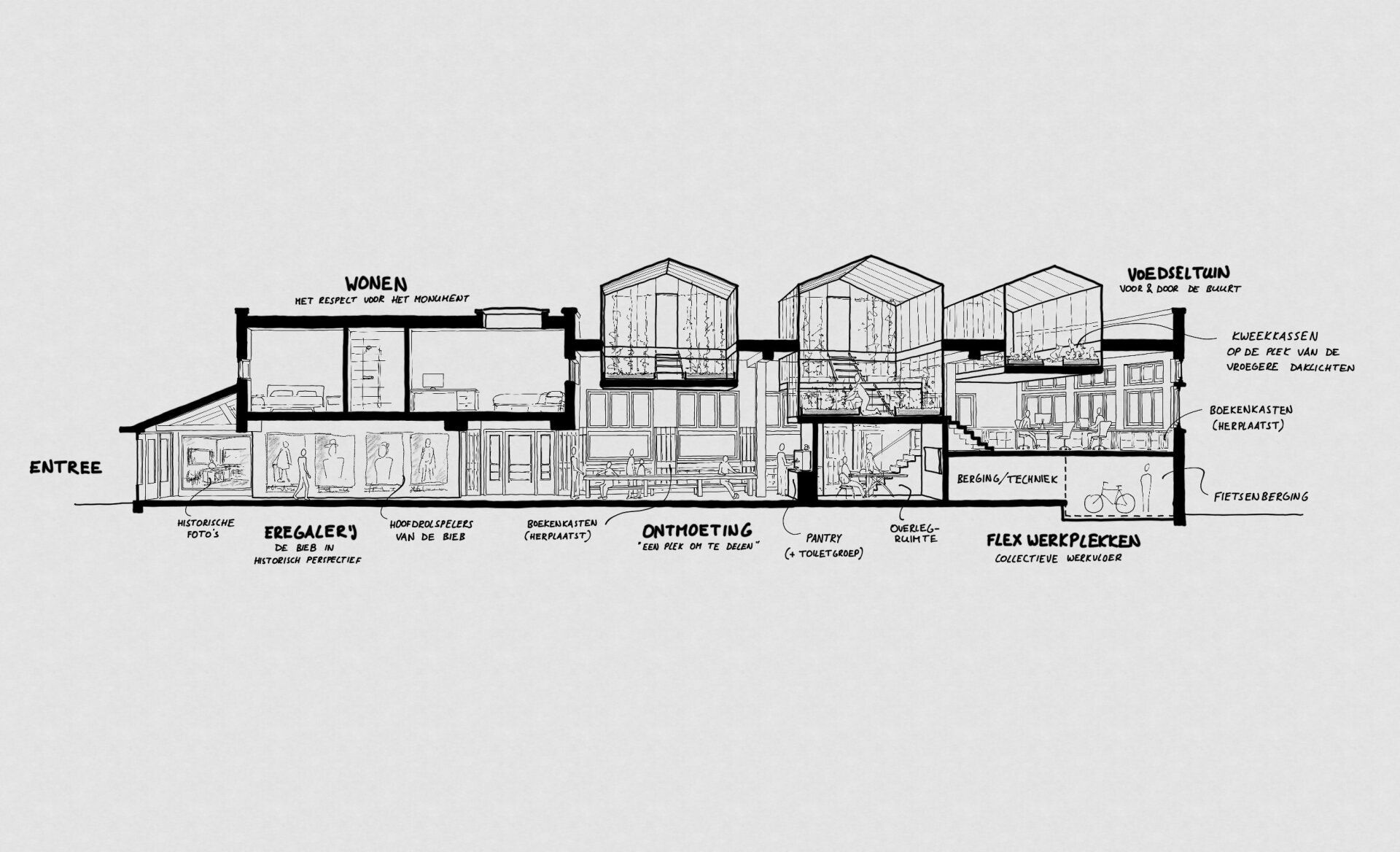 Architectonische dwarsdoorsnedetekening van een gebouw met aanduiding van verdiepingen en kamers.
