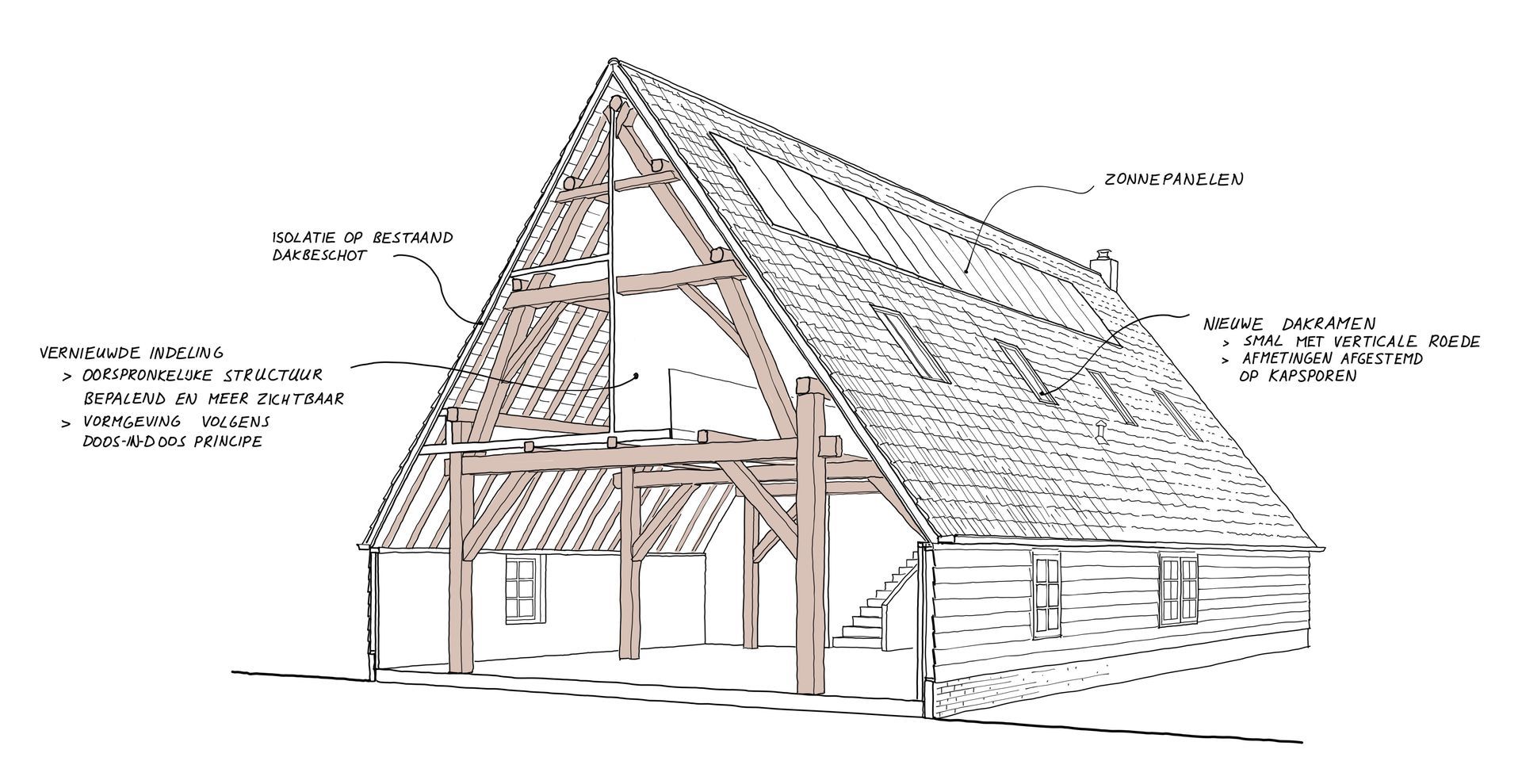 Diagram van een houtskeletbouw, waarop de constructie van het dak en de steunbalken te zien is.