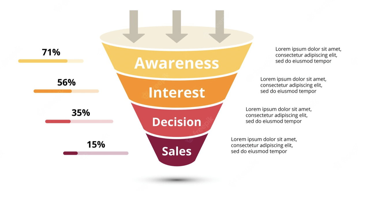 4 Ways to Generate More Sales for Your Small Business