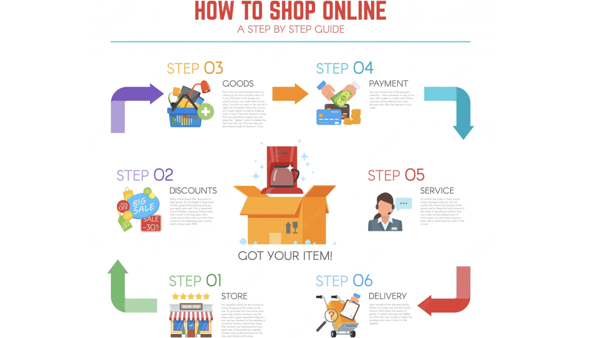 12 Website Tips for Small Businesses and Holiday Websites You Should Know