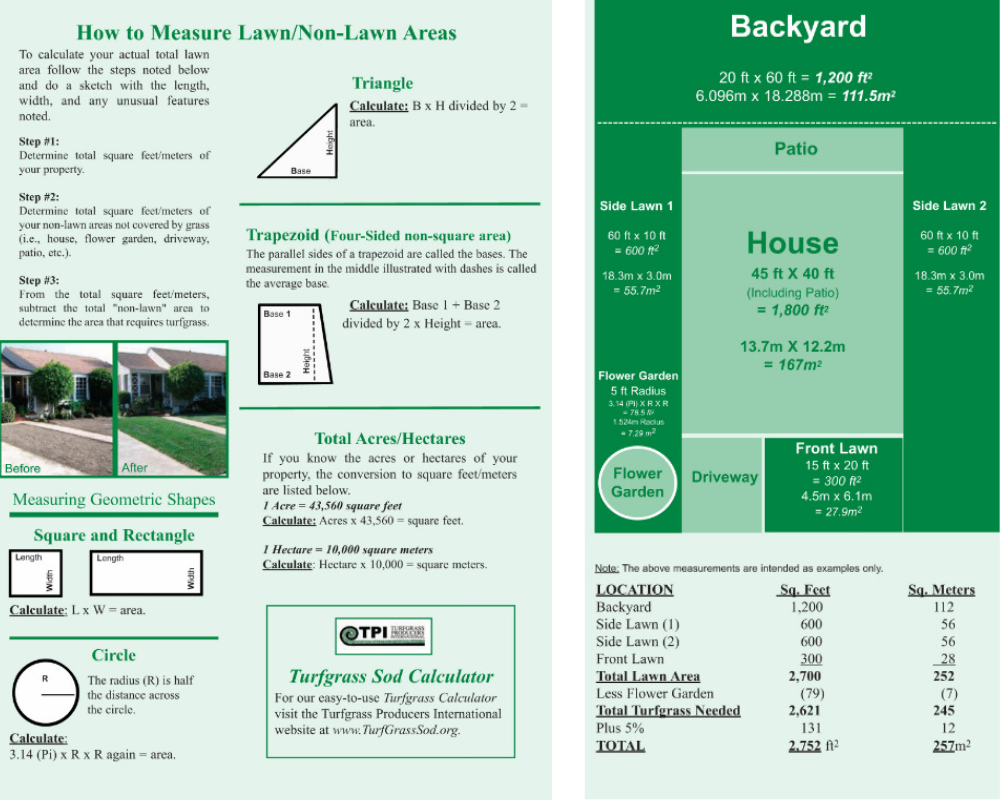 Green infographic showing how to measure lawn, with backyard diagram and patio/house layout