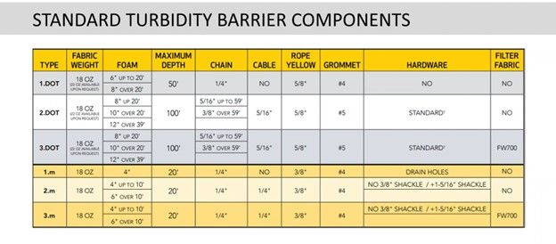 Floating Turbidity Barrier | Wholesale Pricing